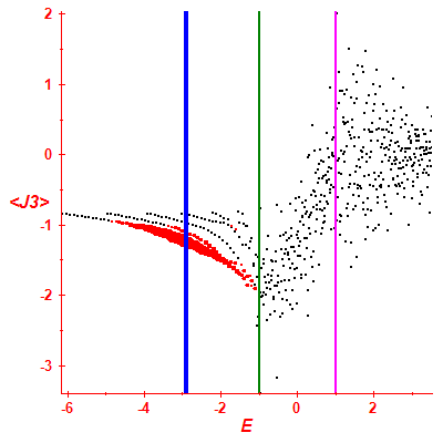 Peres lattice <J3>